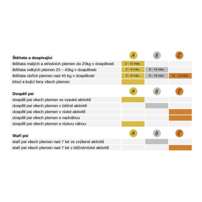 BOHEMIA Zvěřina a Vepřové B 2kg